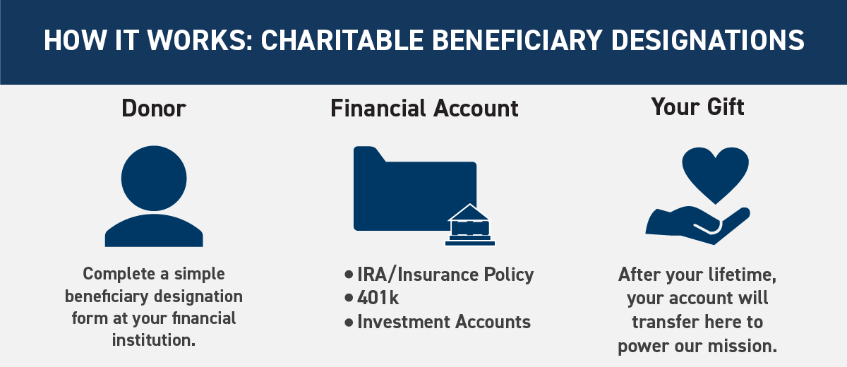 accounts beneficiary diagram