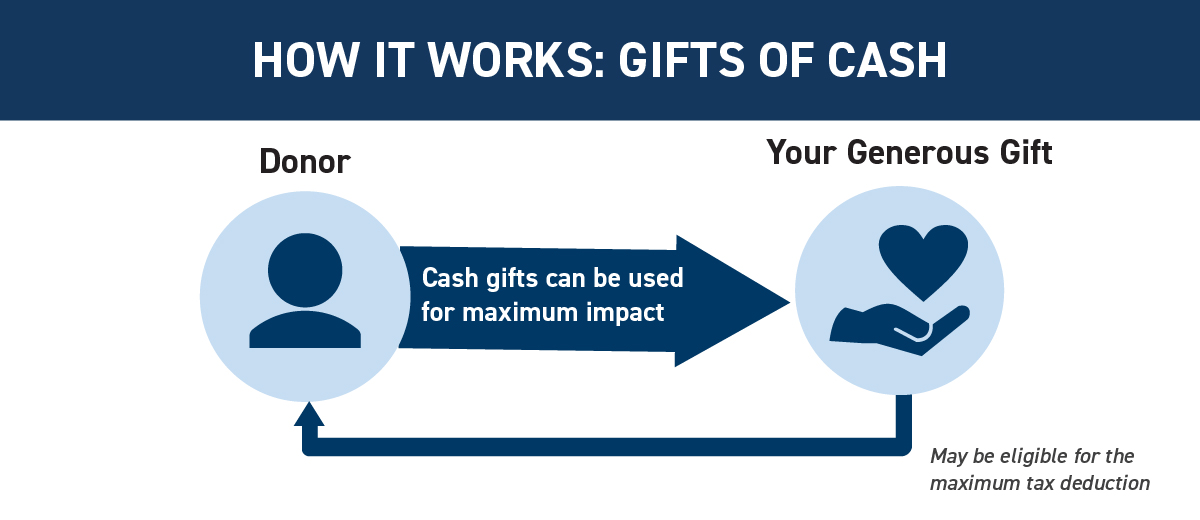 cash diagram