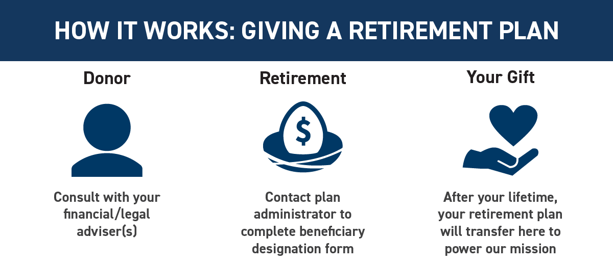 retirement diagram