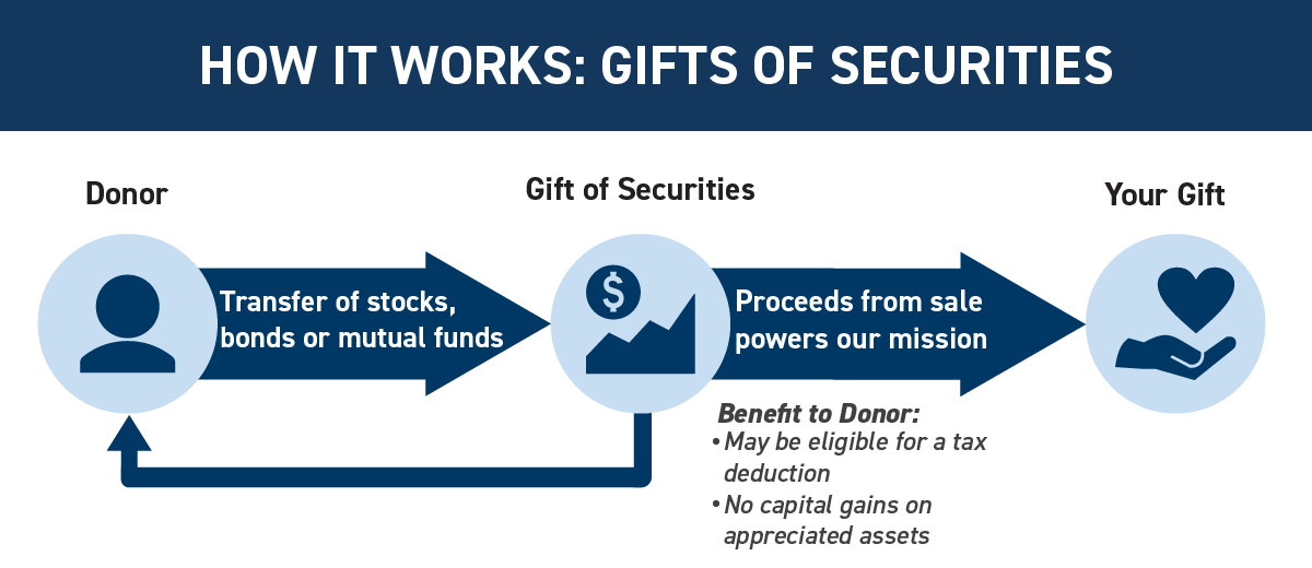 securities diagram